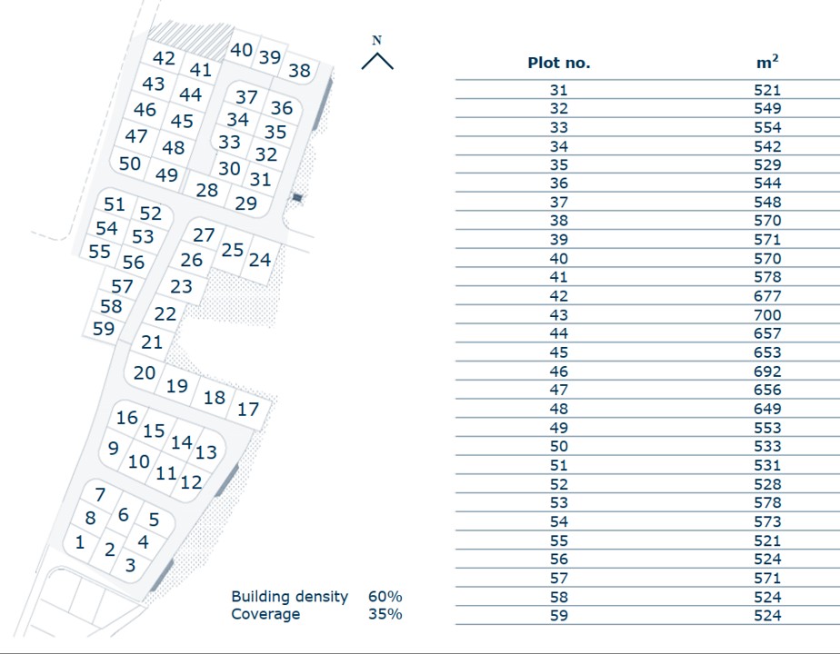 New land division, GSP area, Lakatamia, Nicosia
